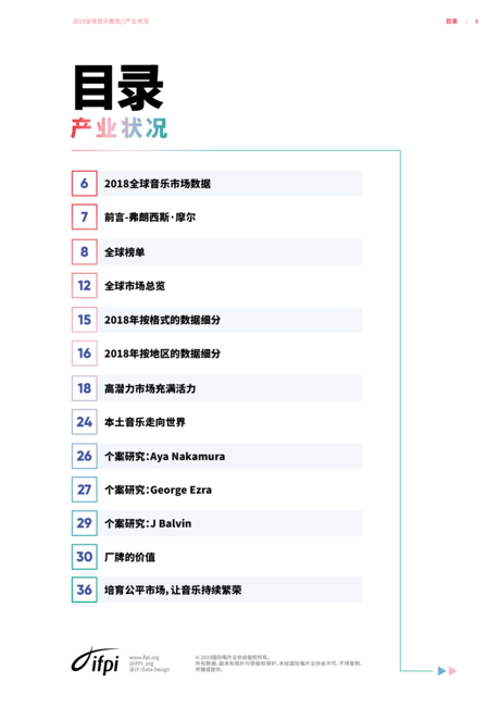 国际唱片业协会(IFPI):2019全球音乐市场报告